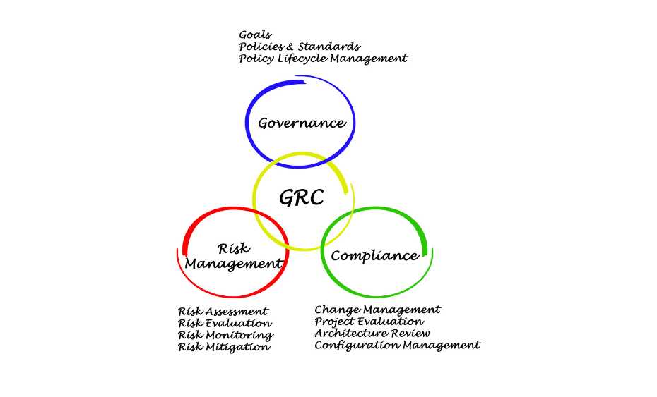 GRC in Cybersecurity